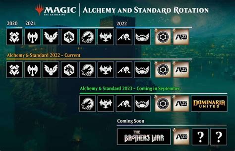 mtg arena schedule|mtg arena maintenance schedule.